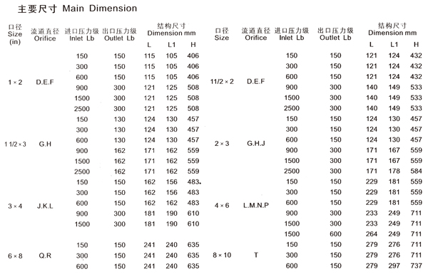 HDFA46C150HDFA46C300Ȍ(do)ʽȫйy